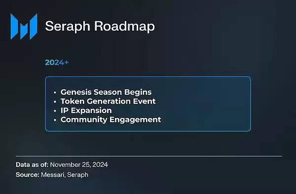 SERAPH币是什么?怎么玩?SERAPH币值得投资吗?