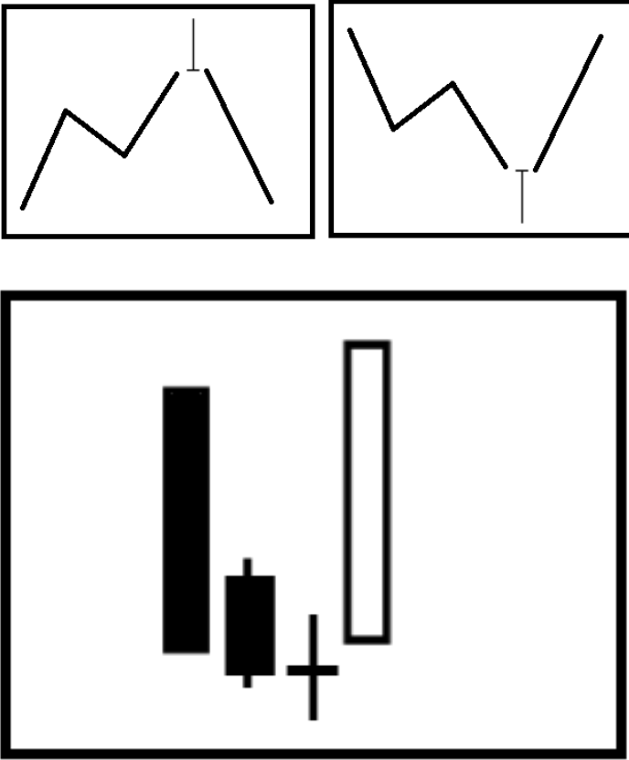 技术分析教学指南:透过K线判断价格行为