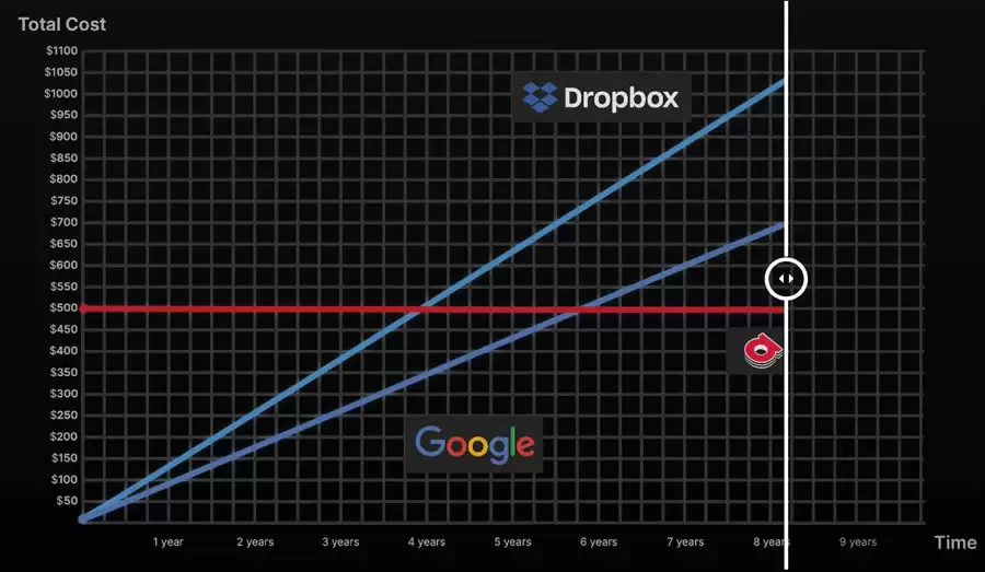 DePin是什么？哪些DePIN概念币值得投资？盘点3个潜力项目
