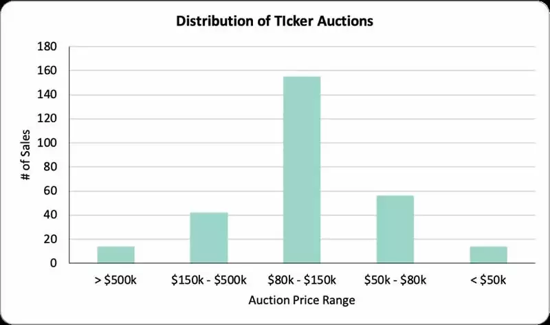 Hyperliquid(HYPE)币长期价值基本面分析