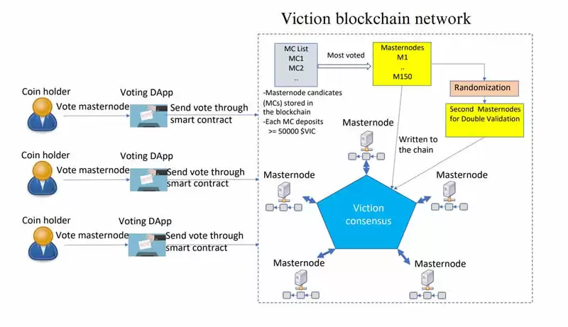 Viction(VIC)币是什么？运作原理是什么？VIC币值得投资吗？