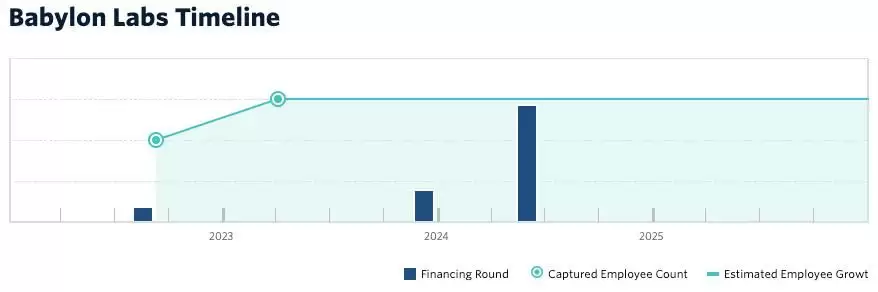 Babylon Labs:解锁比特币质押的潜能,强化PoS安全性