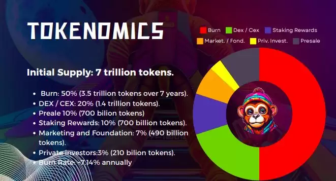 什么是LUIZ币？代币经济学、空投详情和未来路线图