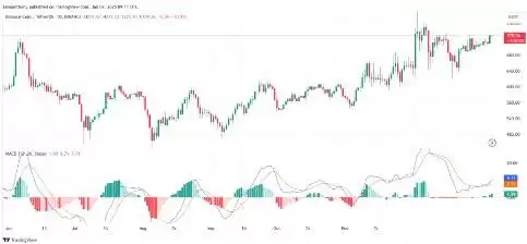 币安币价格预测2025-2030:BNB币能达到1500美元吗？