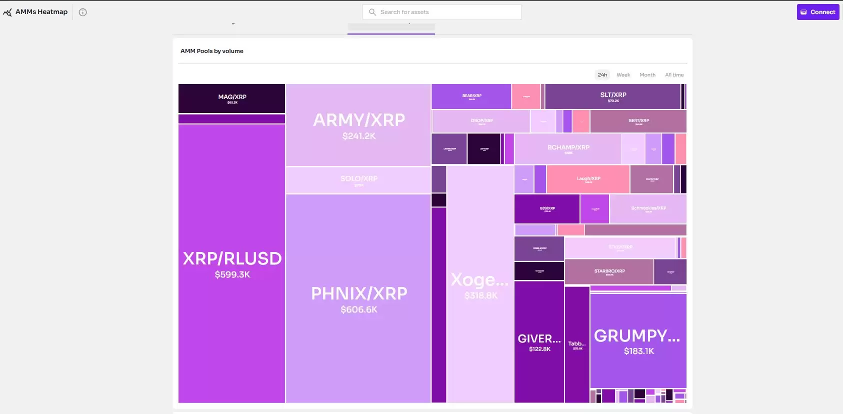什么是XPMarket(XPM)币?XPM代币经济学、主要功能解读