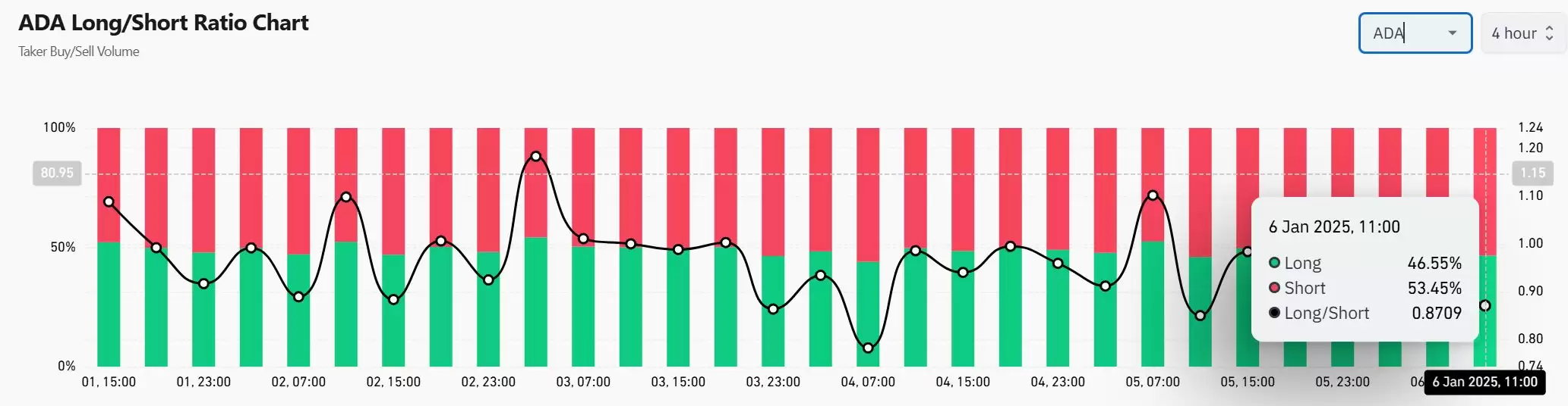 ADA币价格预测2025.5.13:艾达币看涨情绪能转化为价格突破吗?