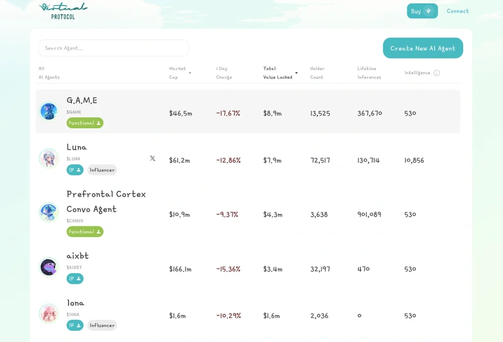 AI Agent是什么？排名前十的AI Agent概念币推荐