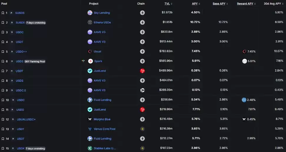 稳定币收益指南:8种类型哪种最佳？
