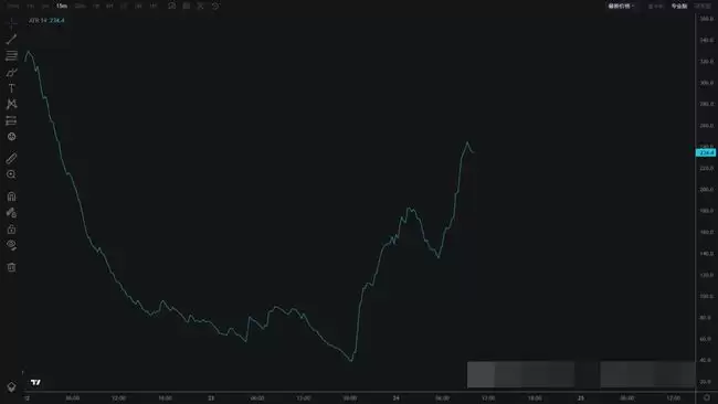 币圈技术分析必备:掌握8大指标,抢占行情先机!