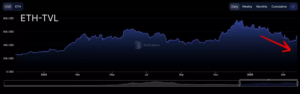 以太坊首次全季负收益:2025年开局为何如此惨淡？