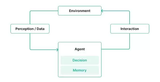 什么是Wayfinder?PROMPT代币经济以及空投交互教程