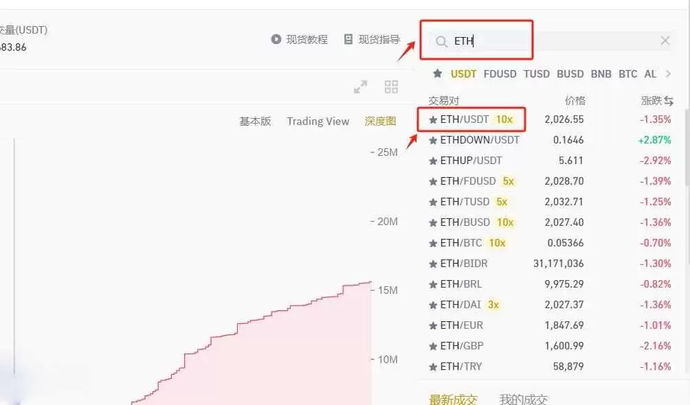 以太坊怎么交易?国内以太坊交易详细教程和交易平台盘点