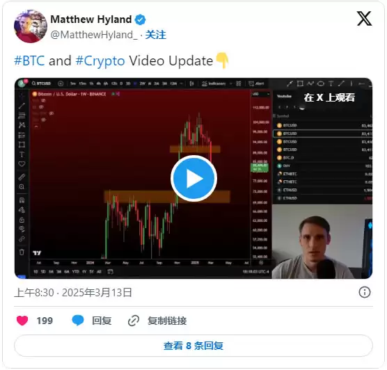 比特币触底没?分析师:本周须突破89,000,否则BTC恐二次下探7万