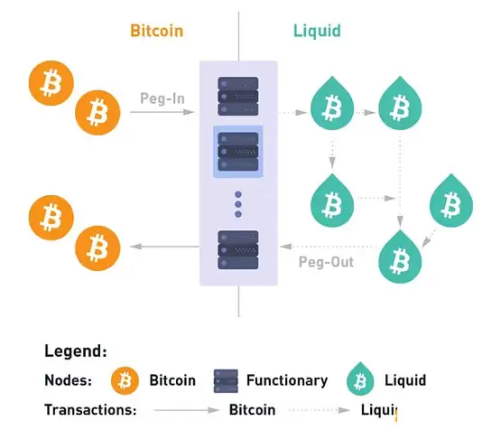 一文了解2025 比特币生态 扩展技术与安全事件汇总