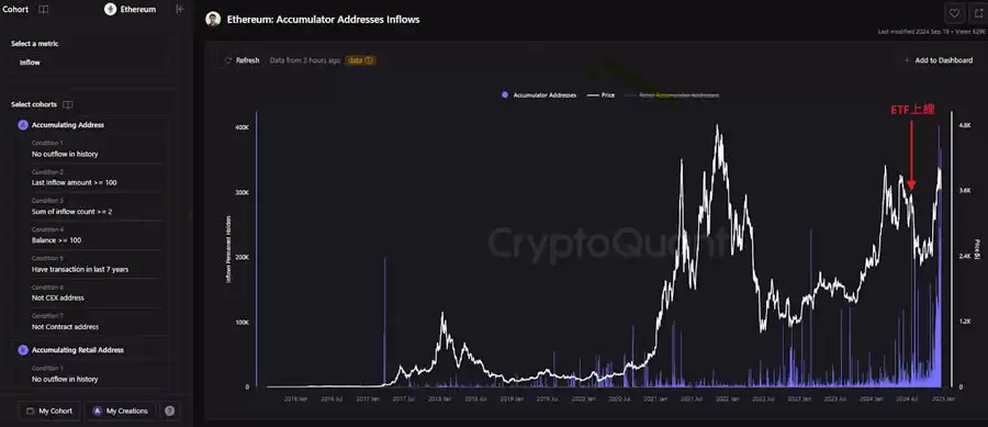 以太币(ETH)迟迟未破前高,本轮还有机会吗？