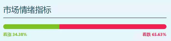 比特币再探8万关口,是时候为熊市做准备了