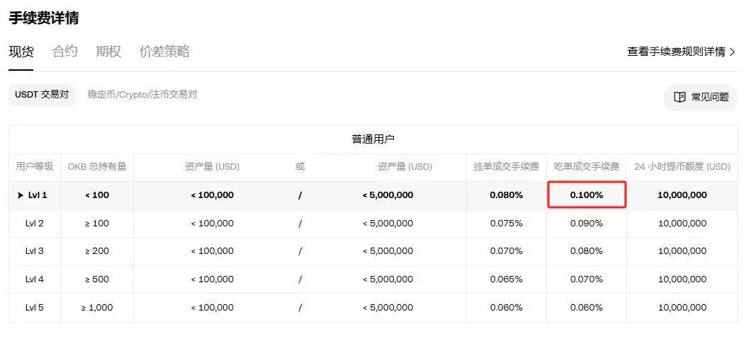 USDT哪个网络手续费低？USDT要手续费吗？