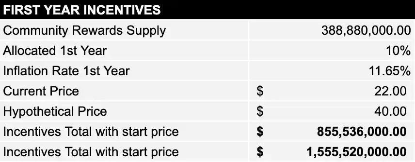 为什么看涨HYPE币?未来前景如何?HYPE币值得投资吗?