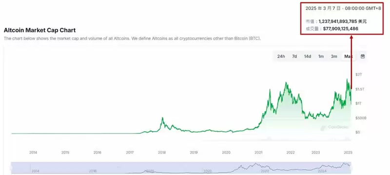 什么是山寨币?与比特币比较/山寨币指数/前十大山寨币