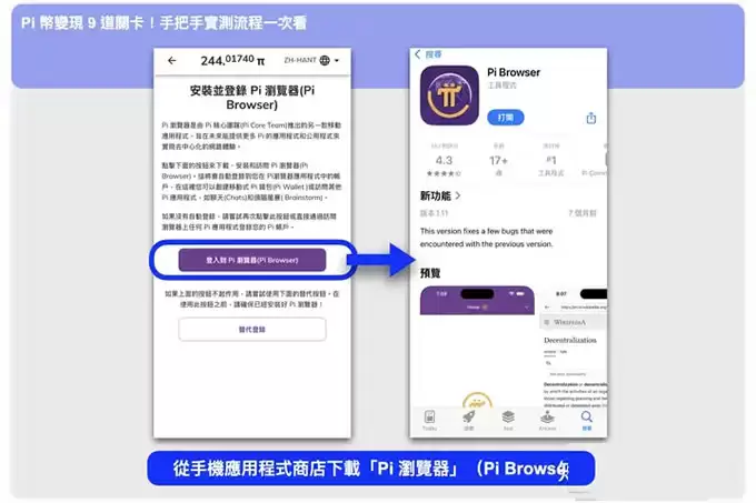 Pi币怎么卖？Pi币提领 9 道关卡手把手实测流程一次看