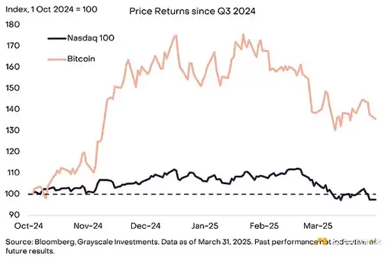 一文搞清楚哪些因素正加强加密市场信心?要应对哪些宏观风险?