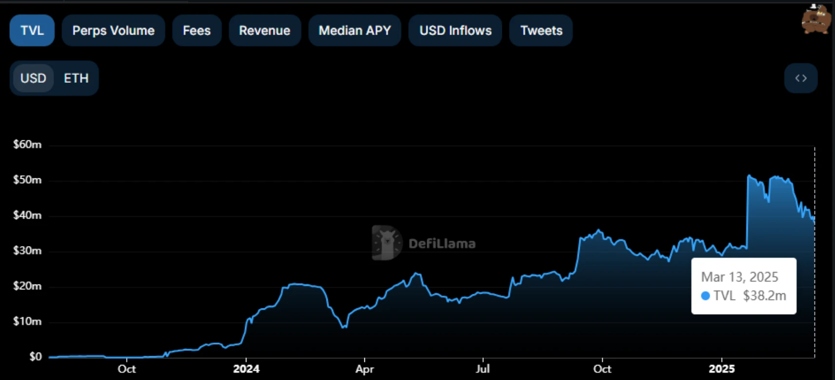 KiloEx发币在即,如何博取空投?