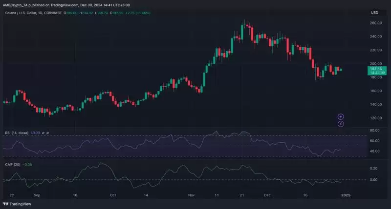 SOL币关键价格走势:索拉纳会保持在180美元以上吗?