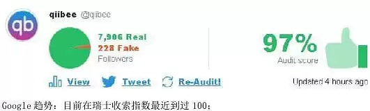 qiibee(QBX)币是什么?能上涨吗?是个好投资吗?