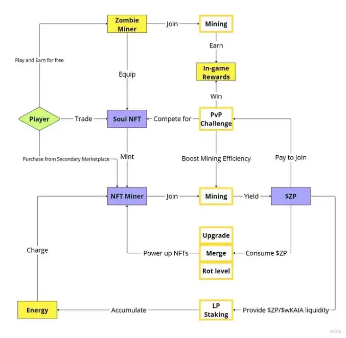 Web3 PvZ完整入门指南:ZP币是什么？如何获取ZP币？