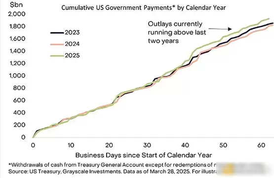 一文搞清楚哪些因素正加强加密市场信心?要应对哪些宏观风险?