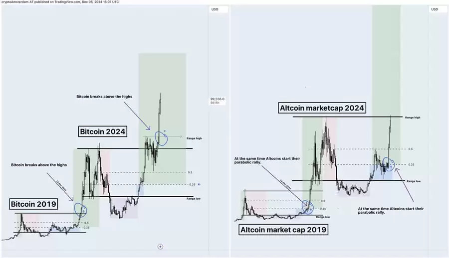 山寨季投资指南:6大建仓策略与关键市场信号