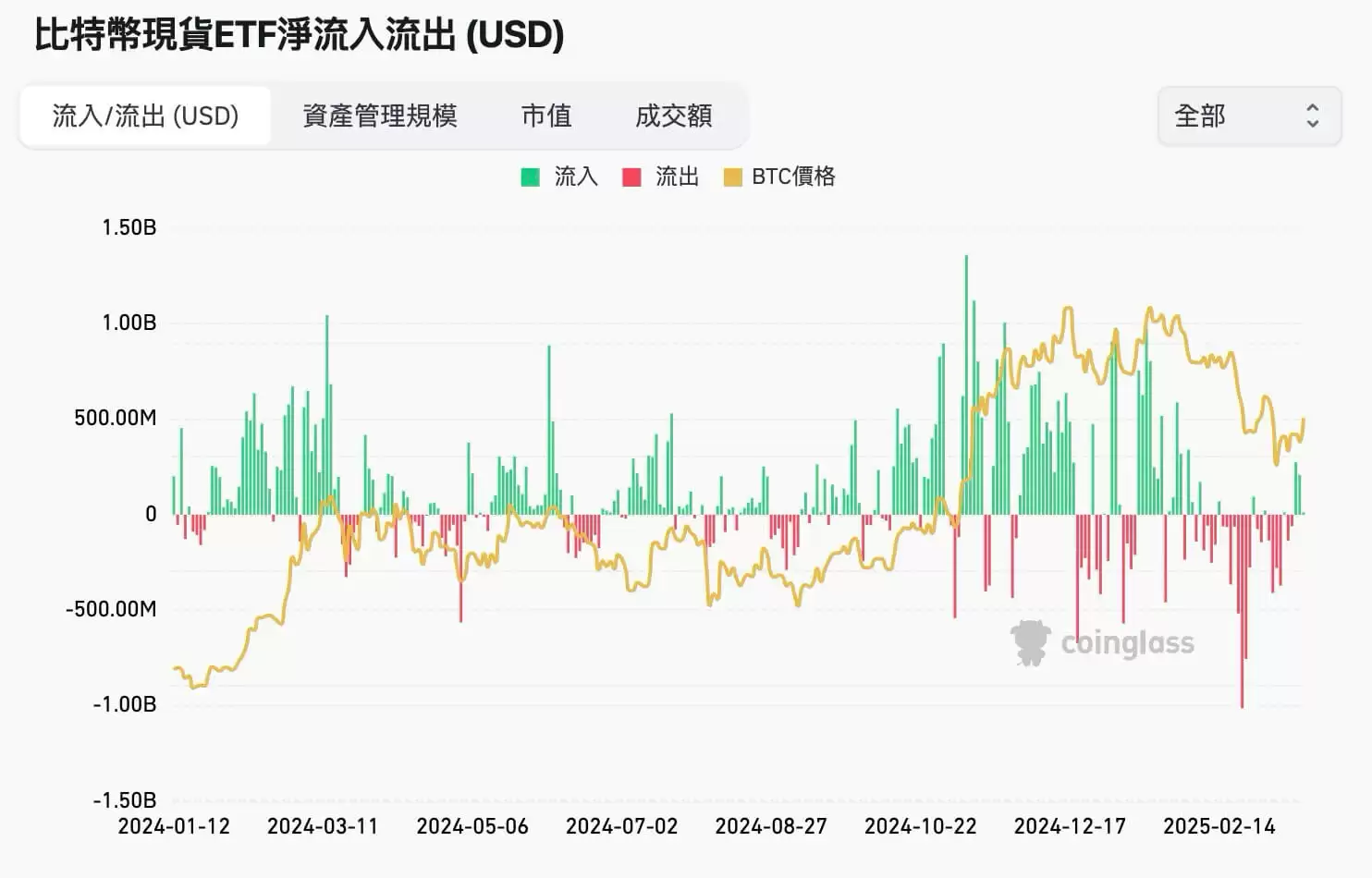 比特币ETF 懒人包:购买方法、风险、优缺点一次揭露（2025 最新）
