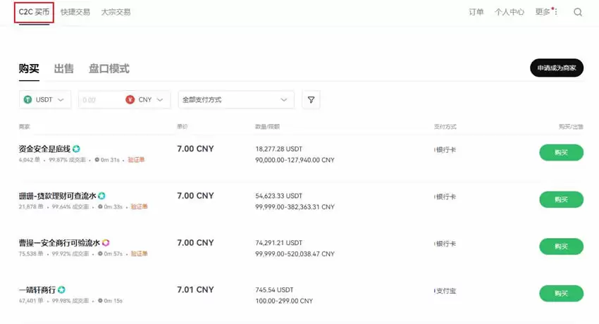 币圈C2C交易是什么意思?C2C交易优缺点、操作步骤教学