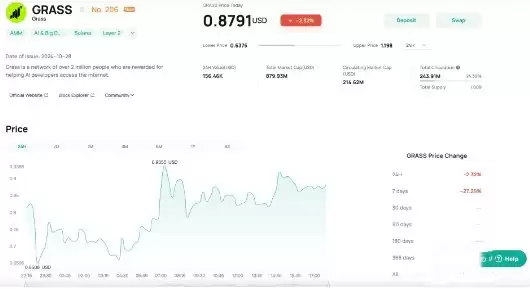 什么是Grass？Grass的背景历史与价格走势分析