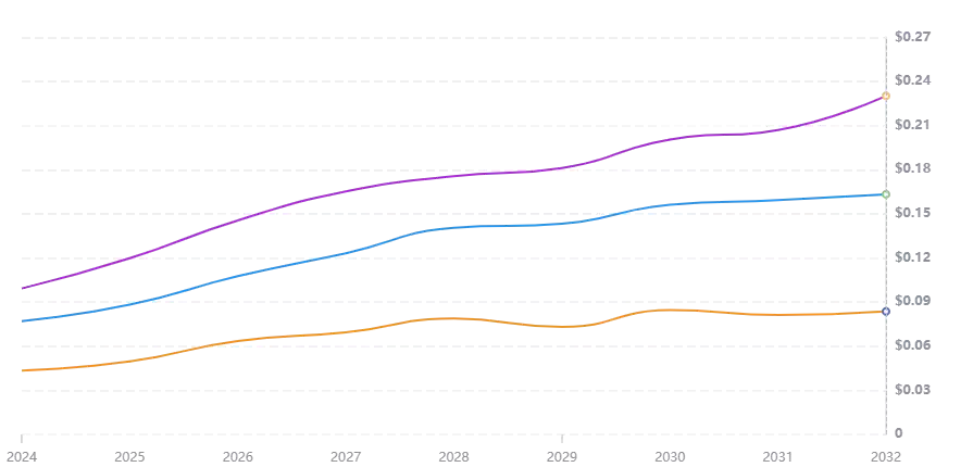 PENGU币暴跌55%,还值得关注吗?未来走势如何?