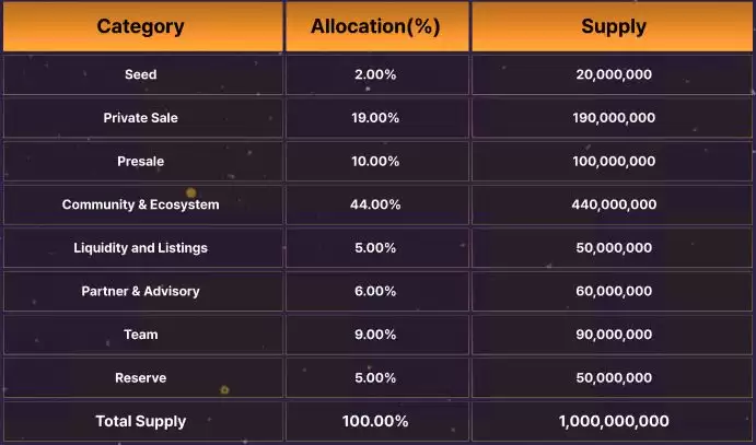 Numine(NUMI)币是什么？未来前景如何？