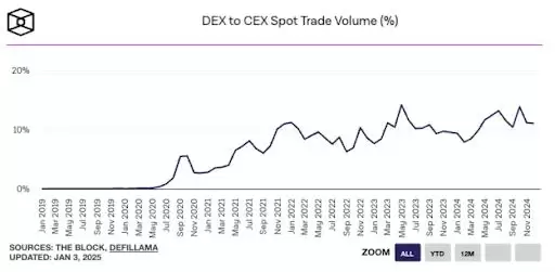 2025年币圈值得关注的五个关键指标解析