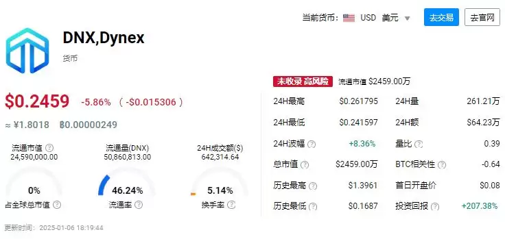 DNX是什么币种?是空气币吗?DNX币是什么链?