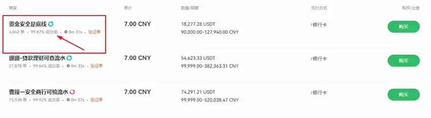 币圈C2C交易是什么意思?C2C交易优缺点、操作步骤教学