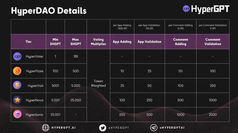 HyperGPT(HGPT)币是什么?未来如何?HGPT币未来价格预测