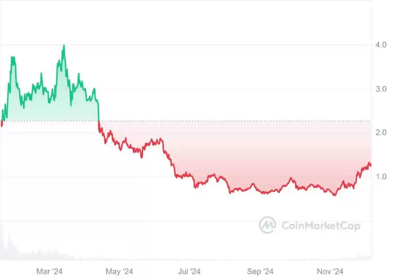 MANTA币未来价格如何？2025-2030年MANTA币价格预测