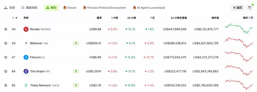 DePin是什么？哪些DePIN概念币值得投资？盘点3个潜力项目