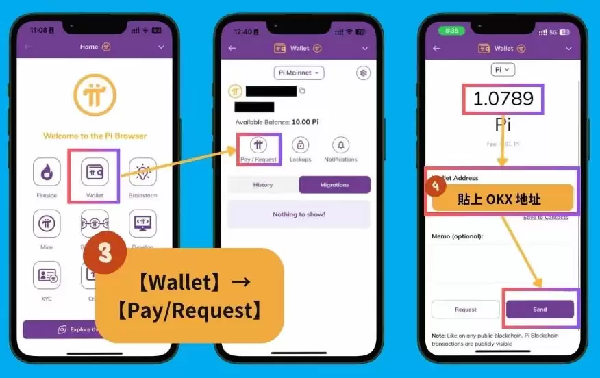 Pi Network正式上线!Pi币是什么？Pi币出金实测、介绍、现况分析