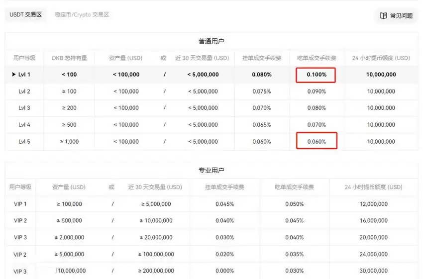 以太坊手续费如何能便宜？手续费怎么算？以太坊手续费全面解析