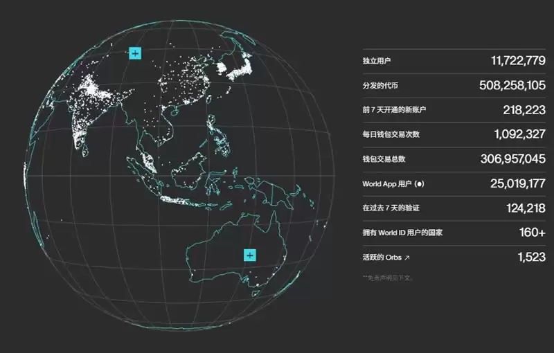 世界币(WLD)是什么?如何领到WLD币空投?还能参与吗?