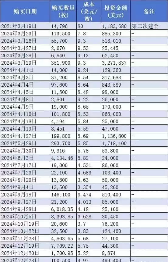 Fil代币在2025年能突破50美金一枚吗?