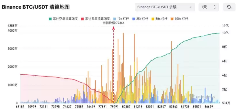 加密货币是否已经进入熊市?加密货币还有希望吗?