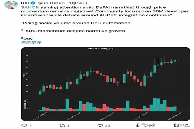 2025年DeFAI Summer 的牛市预测!
