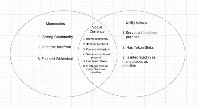 币圈社区货币是谜因币的未来吗？为什么社交货币更好？