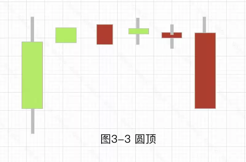 加密货币技术分析:常见上涨/下跌K线组合基础知识